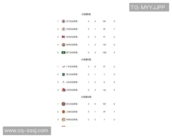 杭州篮球队在全国速度排行榜中荣登第八名展现出强劲实力与潜力